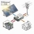 Солнечная электростанция «Дом-1» с семью панелями TOPCon 410 Вт, GEL аккумуляторами 4,8 кВт·ч и гибридным инвертором SILA VII 3000MH-24
