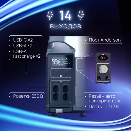 Купить Портативная зарядная станция EcoFlow DELTA Pro (3600 Втч) с доставкой в Минске