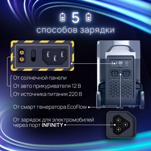 Купить Портативная зарядная станция EcoFlow DELTA Pro (3600 Втч) с доставкой в Минске