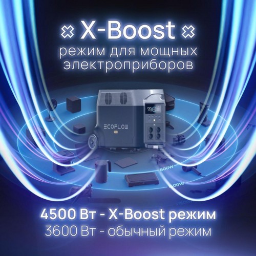 Купить Портативная зарядная станция EcoFlow DELTA Pro (3600 Втч) с доставкой в Минске