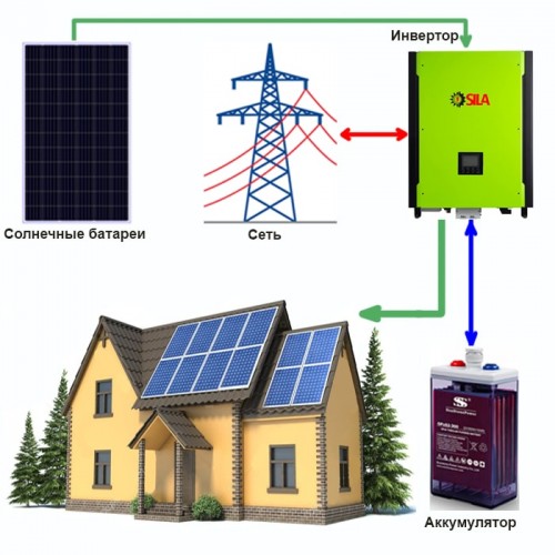 Трёхфазная солнечная электростанция 45 кВт с панелями PERC Two Power 580 Вт, LiFePO4 аккумулятором 61,4 кВт·ч и тремя инверторами SILA PRO 15000MH