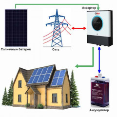 Солнечная электростанция «Коттедж - 4» (Независимость+Экономия)
