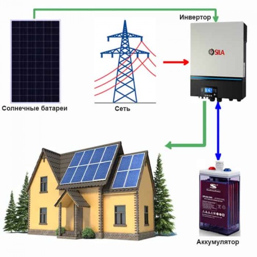 Солнечная электростанция «Коттедж-5» с 32 панелями TopCon Two Power 580 Вт, GEL аккумуляторами 28,8 кВт·ч и двумя трёхфазными инверторами Deye SUN-15K-SG05LP3-EU-SM2