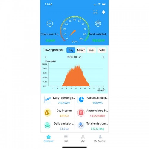 Wi-Fi модуль для инверторов SILA-PRO